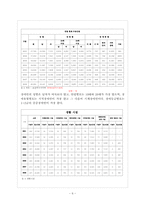 장애인 복지 시설에 대한 이해-6