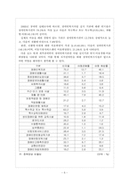 장애인 복지 시설에 대한 이해-8