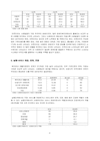 [장애인복지론] 사례분석-5