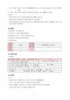 [장애인복지론] 사례분석-8