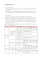 [장애인복지론] 사례분석-11