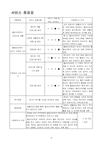 [장애인복지론] 사례분석-15