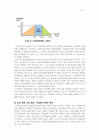 [사회문제] 갈등론적 시각에서 바라본 워킹 푸어(working poor) 문제-14