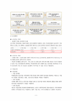 사회적 일자리 정책-4