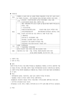 사회적 일자리 정책-5