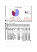 사회적 일자리 정책-12