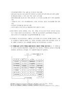 북한의 권력구조와 정권기관-13