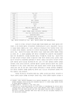 1960년대 ~1970년대 초 중국-소련 외교관계에 따른 중국의 대(對) 아프리카 정책-10