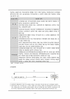 [복지행정] 국가유공자를 위한 복지정책(보훈복지제도)-10