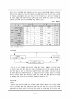 [복지행정] 국가유공자를 위한 복지정책(보훈복지제도)-13
