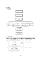 자원봉사 청소년들의 장애인 인식 개선 향상 프로그램-4