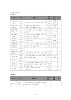 자원봉사 청소년들의 장애인 인식 개선 향상 프로그램-5