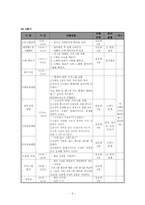 자원봉사 청소년들의 장애인 인식 개선 향상 프로그램-6