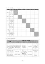 자원봉사 청소년들의 장애인 인식 개선 향상 프로그램-7