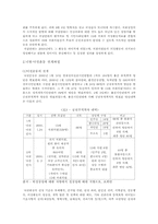 낙천낙선운동으로 살펴보는 시민사회의 정치 참여 방안-9