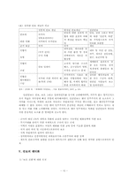 국제정치에서의 페미니즘과 젠더문제-10