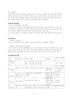 [노인여가론] 세대 공동체 프로그램-5