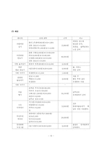 [노인여가론] 세대 공동체 프로그램-15