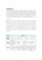 의료복지 레포트-15