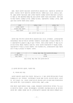 청소년 인터넷 중독 현황 및 분석-7