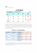 청소년 인터넷 중독 현황 및 분석-15