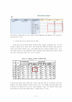 청소년 인터넷 중독 현황 및 분석-17