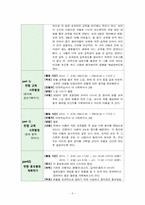 [프로그램개발] 헌혈홍보 활성화 프로그램-5