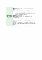 [프로그램개발] 헌혈홍보 활성화 프로그램-7