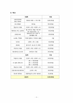[프로그램개발] 헌혈홍보 활성화 프로그램-9