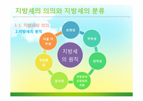 우리나라와 일본의 지방세 현황과 시사점-4