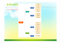 우리나라와 일본의 지방세 현황과 시사점-7