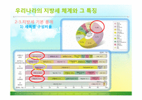 우리나라와 일본의 지방세 현황과 시사점-9