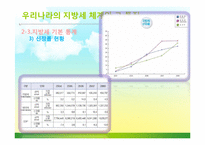 우리나라와 일본의 지방세 현황과 시사점-11