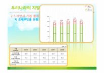 우리나라와 일본의 지방세 현황과 시사점-12