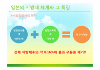 우리나라와 일본의 지방세 현황과 시사점-19