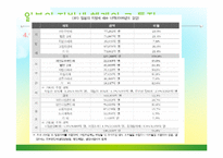 우리나라와 일본의 지방세 현황과 시사점-20