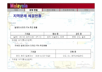 말레이시아의 경제현황, 한국의 투자현황-14