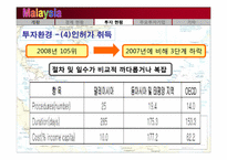 말레이시아의 경제현황, 한국의 투자현황-19