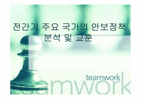 [전쟁사] 전간기 주요 국가의 안보정책 분석 및 교훈-1