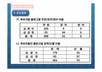 [정치광고론] 정치광고 이론들에 대한 우리나라 정치광고의 사례-6