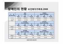 [사회복지개론] 장애인복지-6