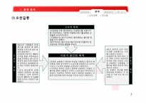 북아일랜드 분쟁 분석 -종교적 측면-7