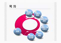 [장애인복지] 장애와 생애주기-3