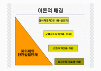 [장애인복지] 장애와 생애주기-6