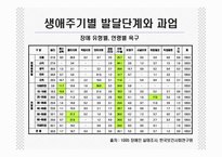 [장애인복지] 장애와 생애주기-8