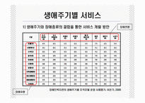 [장애인복지] 장애와 생애주기-15