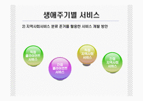 [장애인복지] 장애와 생애주기-16