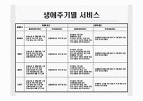 [장애인복지] 장애와 생애주기-17
