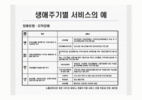 [장애인복지] 장애와 생애주기-19