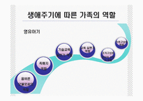 [장애인복지] 장애와 생애주기-20